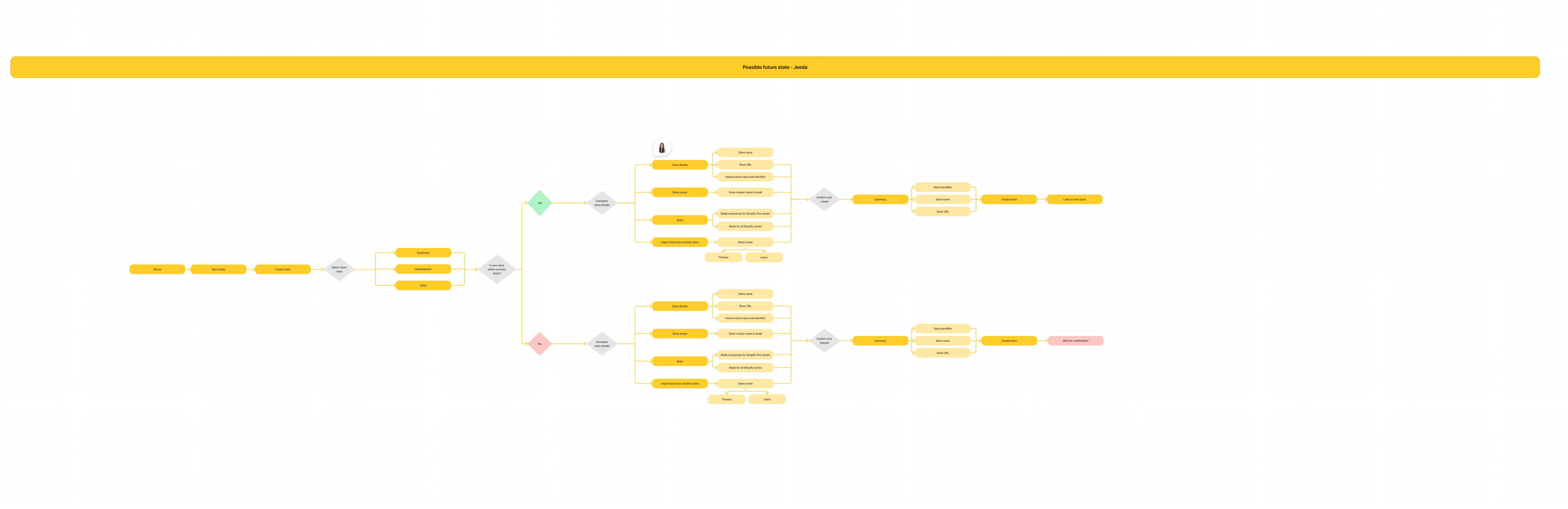 Design jams + naming exploration