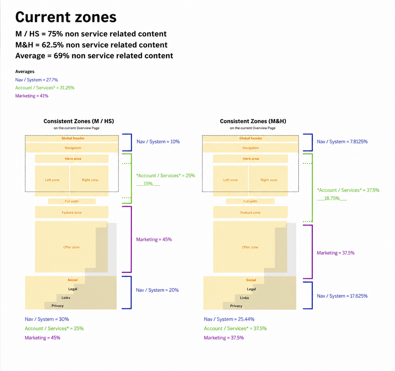 Zone mapping
