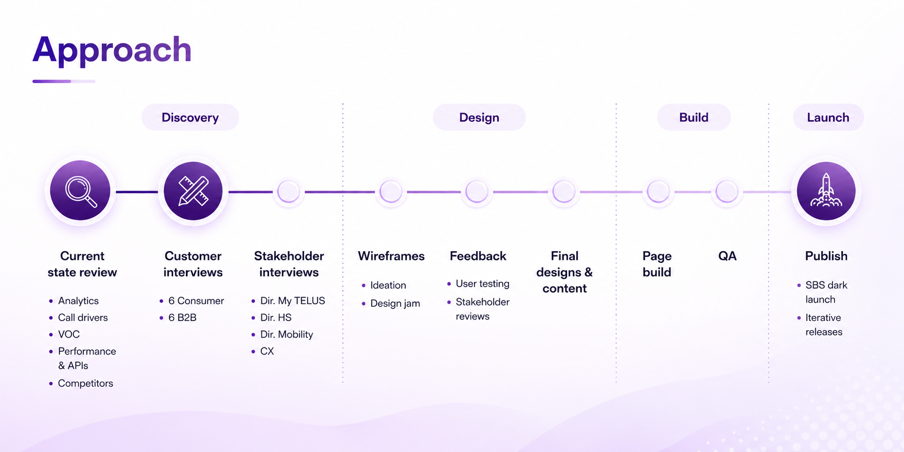 Approach Timeline