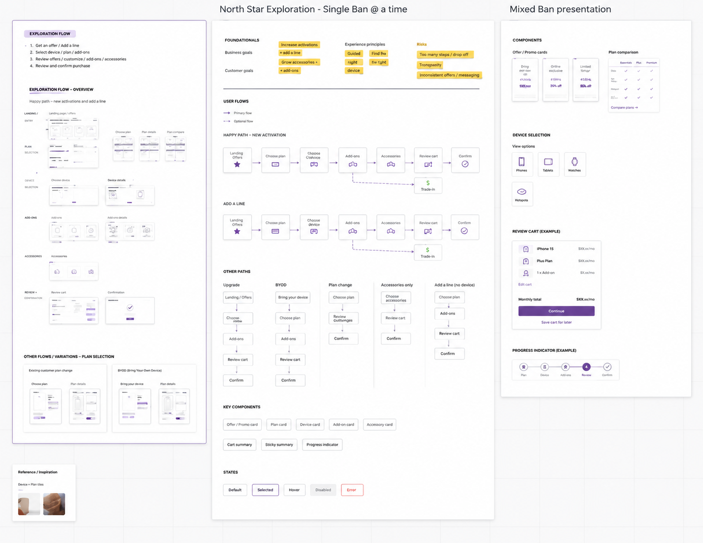 Low-fidelity wireframes