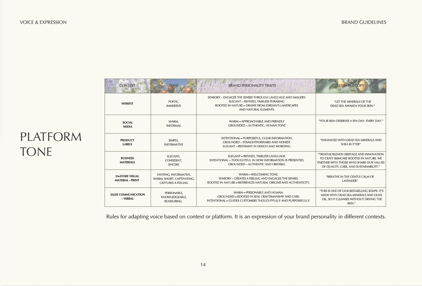 Platform tone profiles table